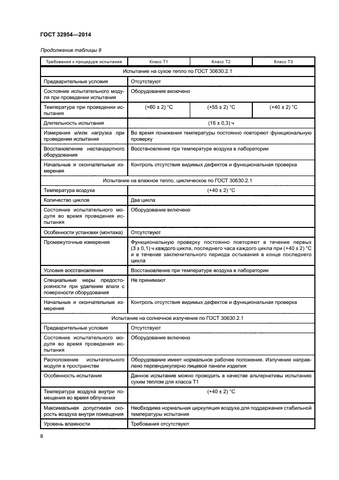 ГОСТ 32954-2014