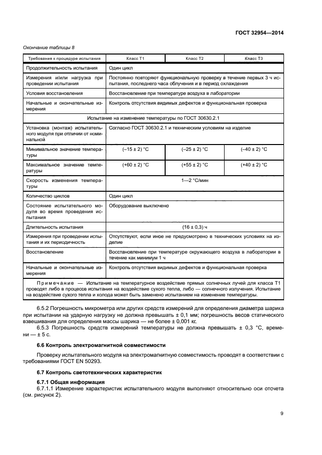 ГОСТ 32954-2014