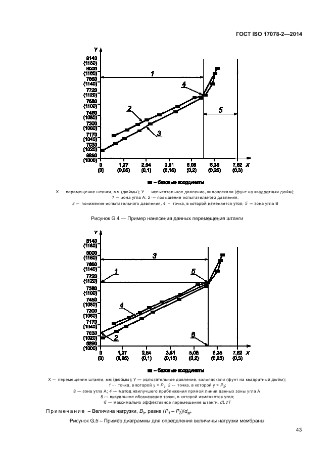 ГОСТ ISO 17078-2-2014