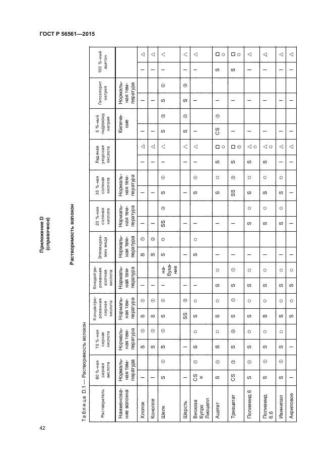 ГОСТ Р 56561-2015