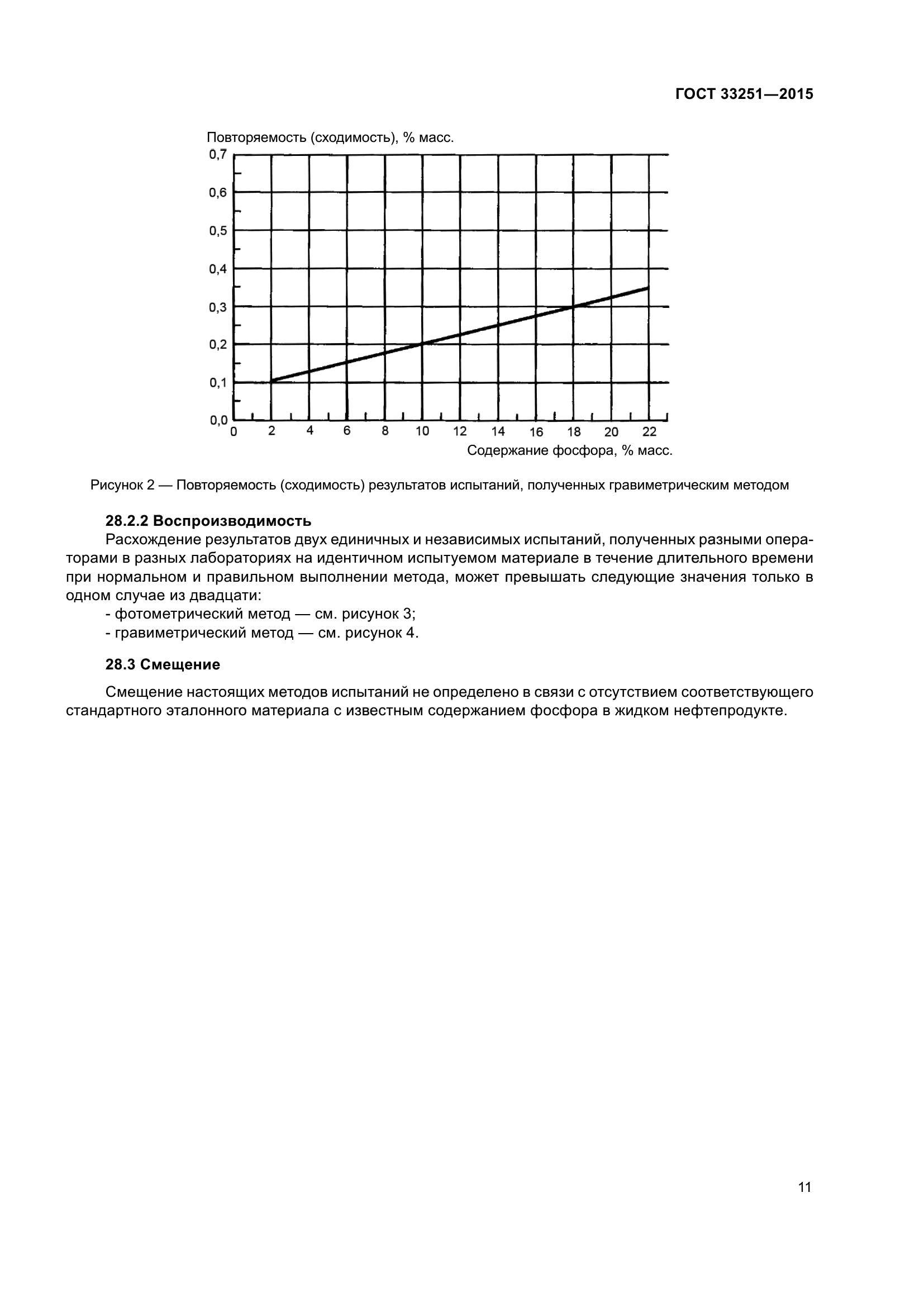 ГОСТ 33251-2015