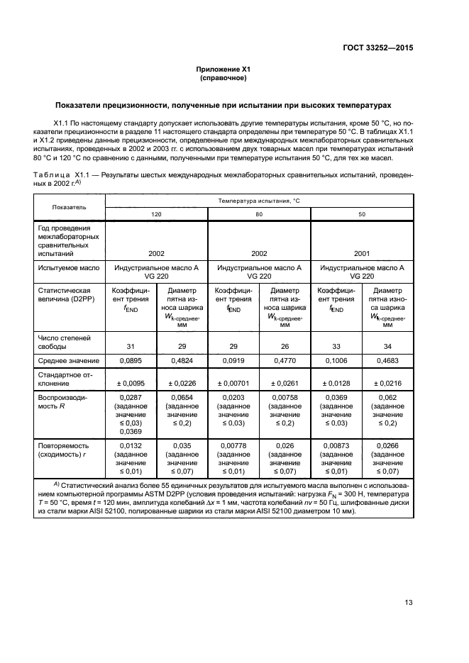 ГОСТ 33252-2015
