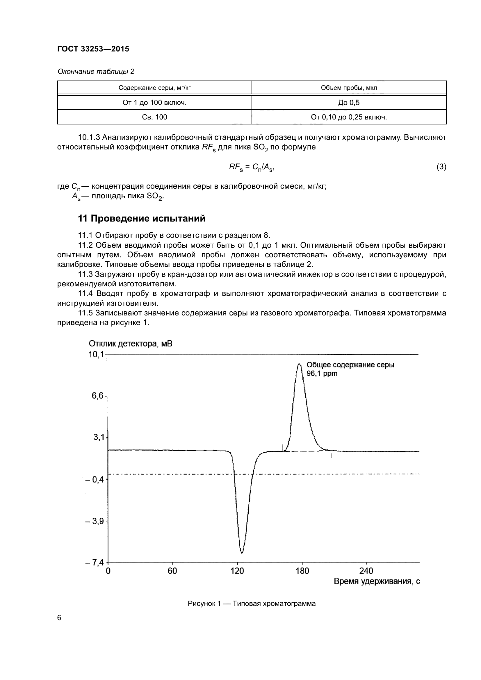 ГОСТ 33253-2015