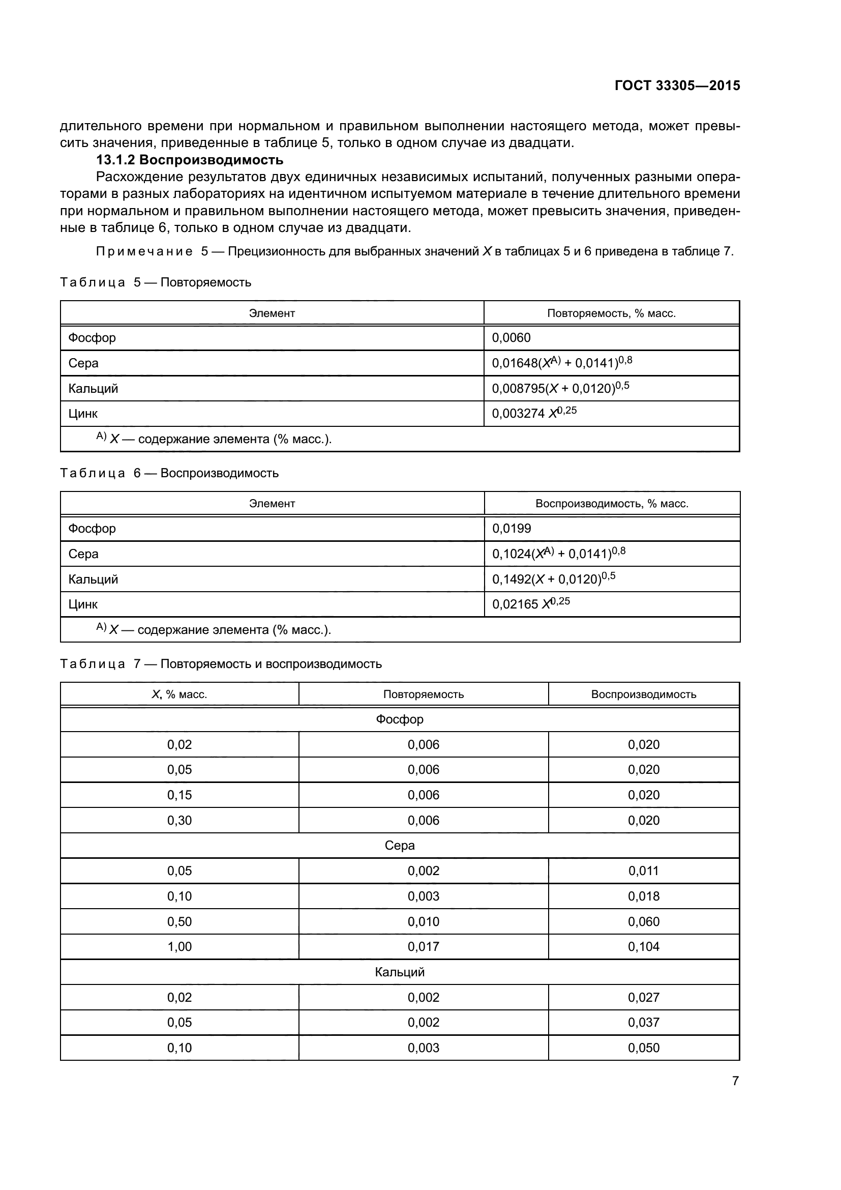 ГОСТ 33305-2015