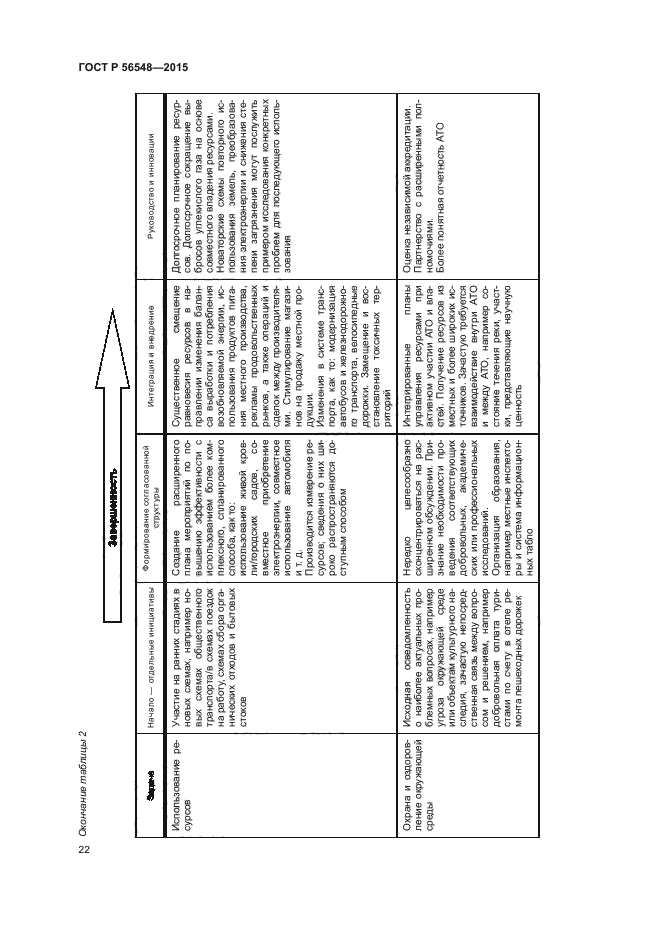 ГОСТ Р 56548-2015