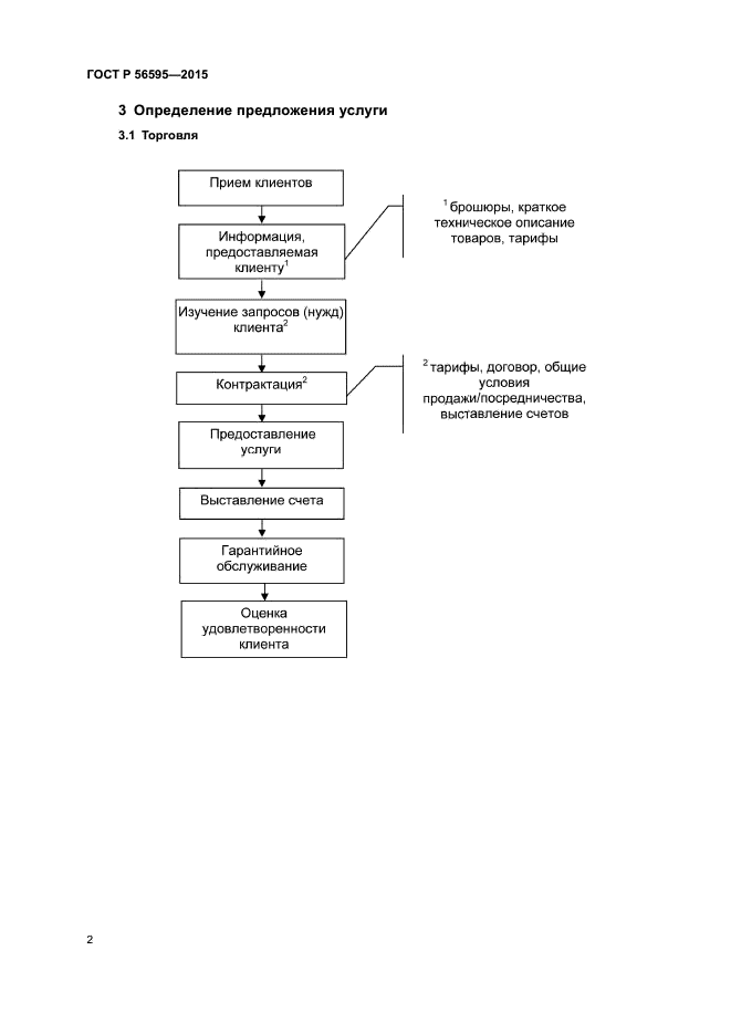 ГОСТ Р 56595-2015