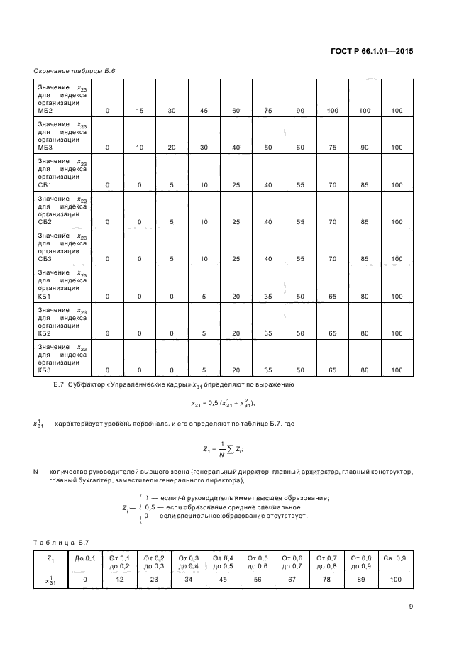 ГОСТ Р 66.1.01-2015