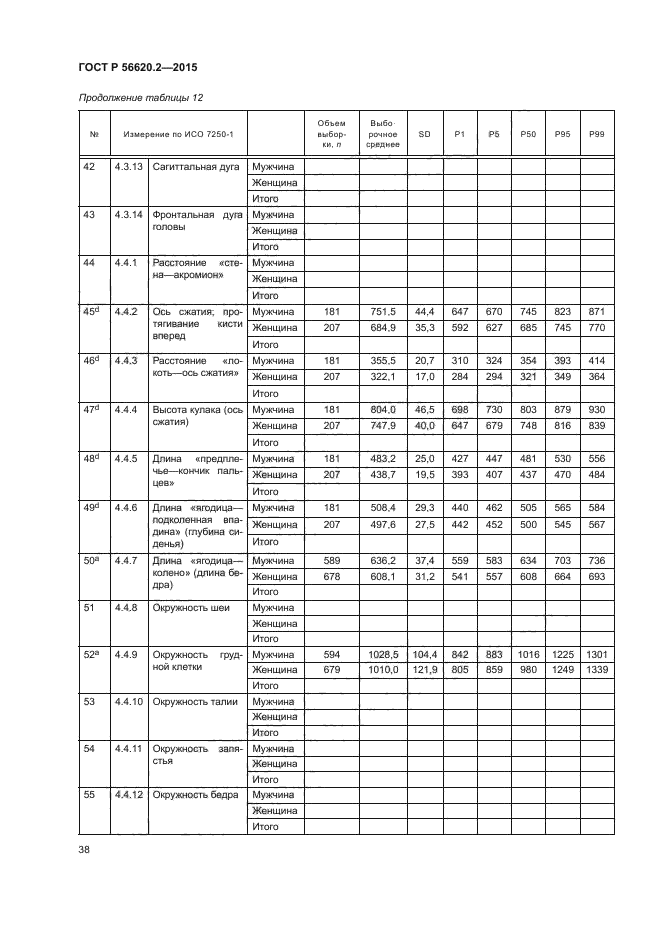 ГОСТ Р 56620.2-2015