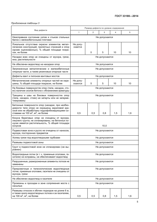 ГОСТ 33180-2014