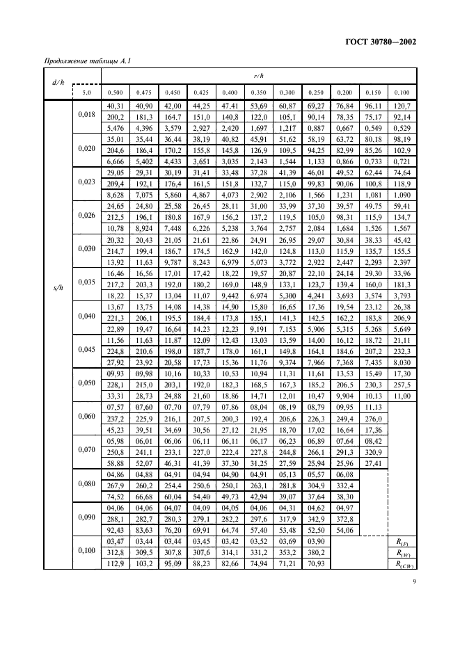 ГОСТ 30780-2002