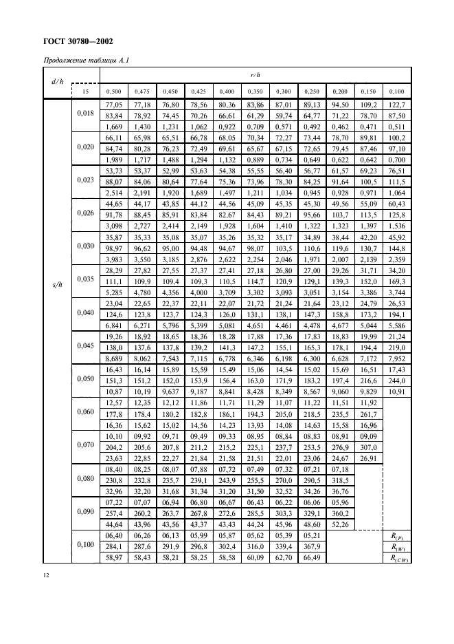 ГОСТ 30780-2002