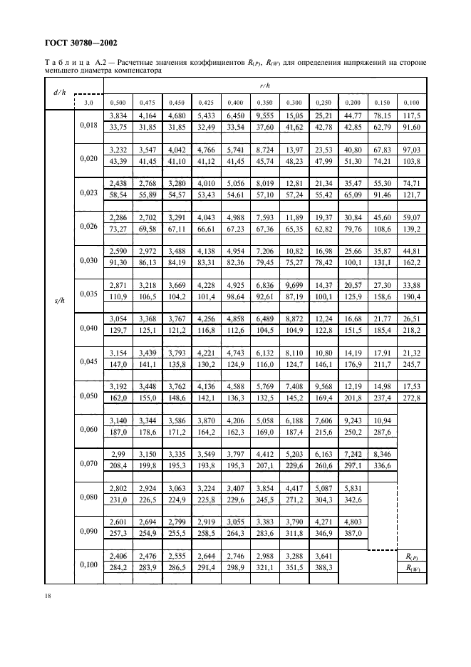 ГОСТ 30780-2002