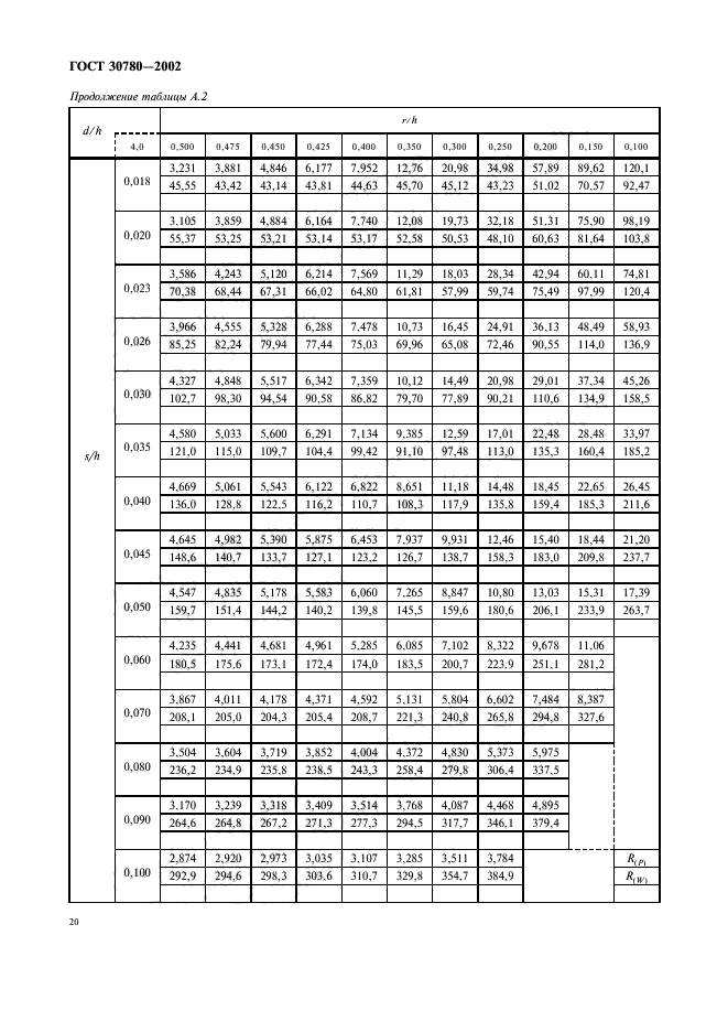 ГОСТ 30780-2002