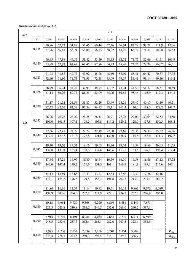 ГОСТ 30780-2002