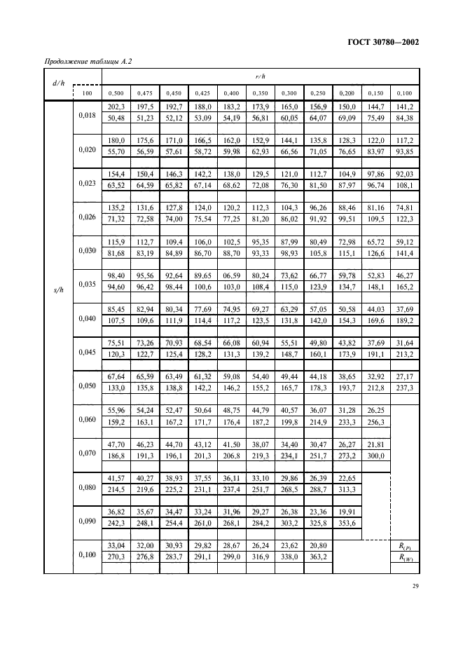 ГОСТ 30780-2002