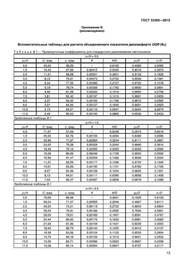 ГОСТ 33392-2015