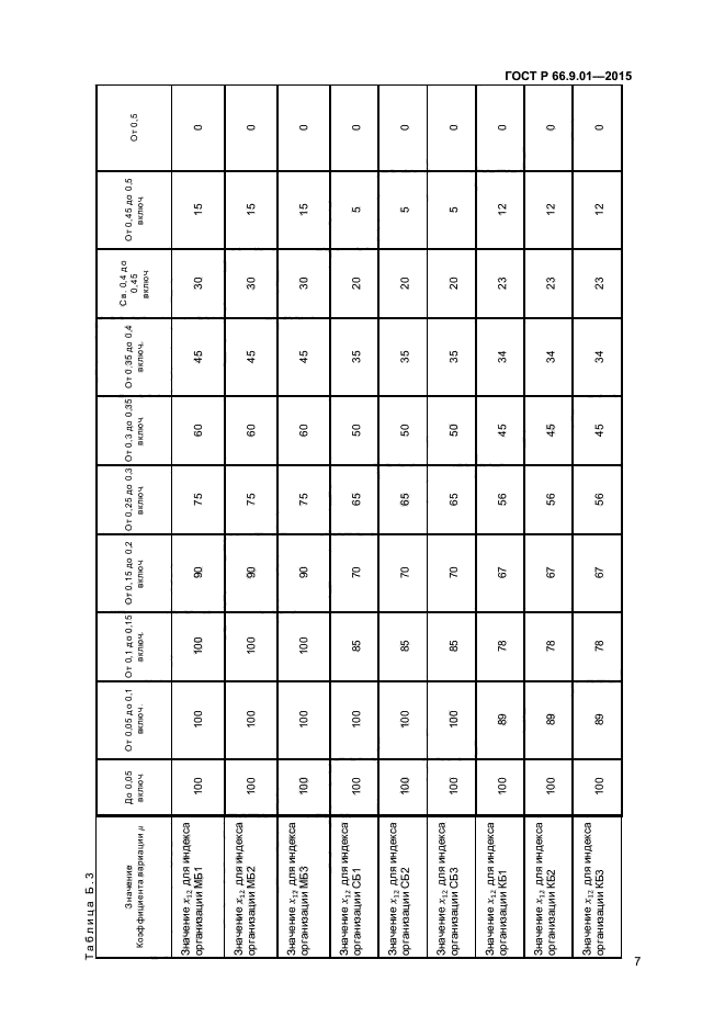 ГОСТ Р 66.9.01-2015