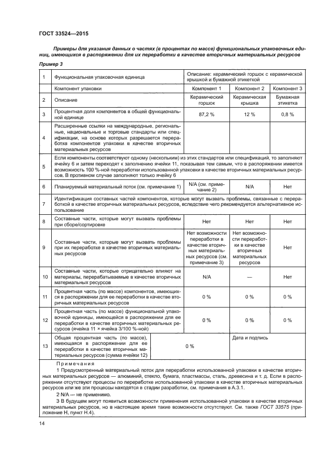 ГОСТ 33524-2015
