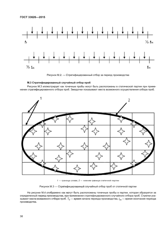 ГОСТ 33626-2015