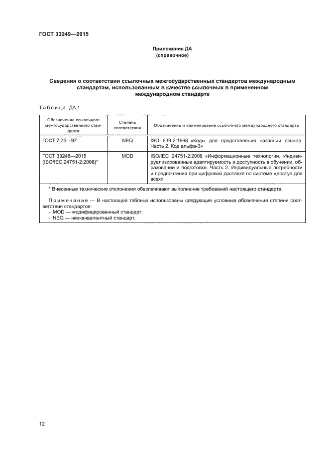 ГОСТ 33249-2015