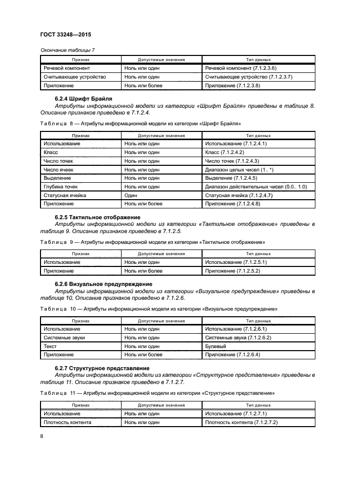 ГОСТ 33248-2015