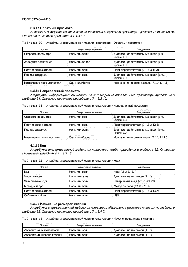 ГОСТ 33248-2015