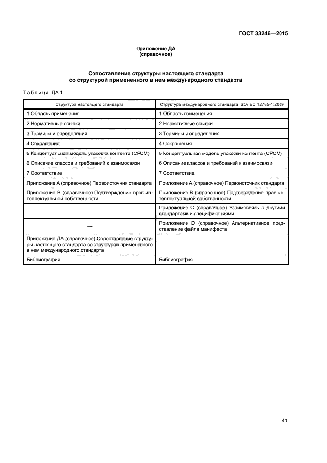 ГОСТ 33246-2015