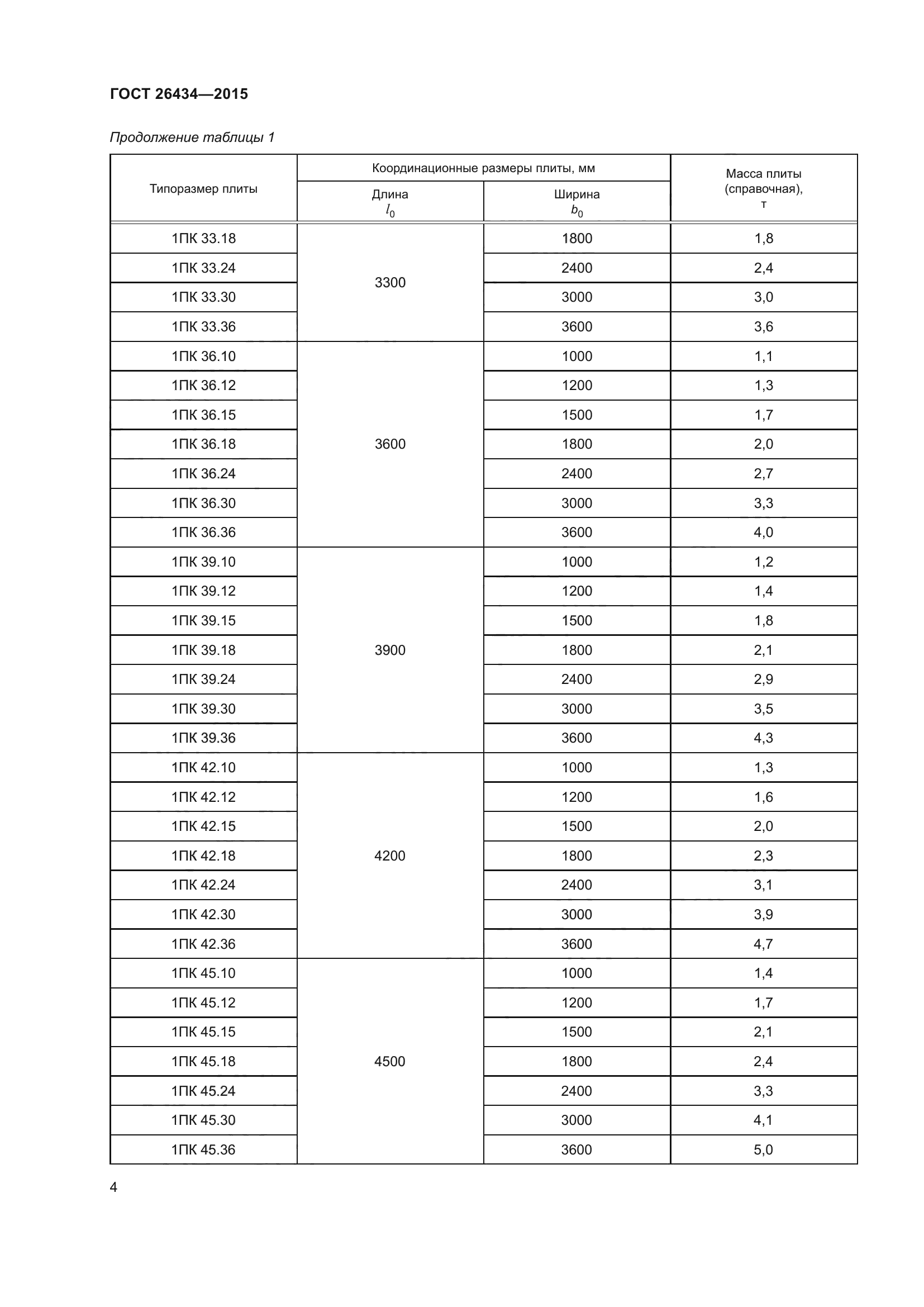 ГОСТ 26434-2015