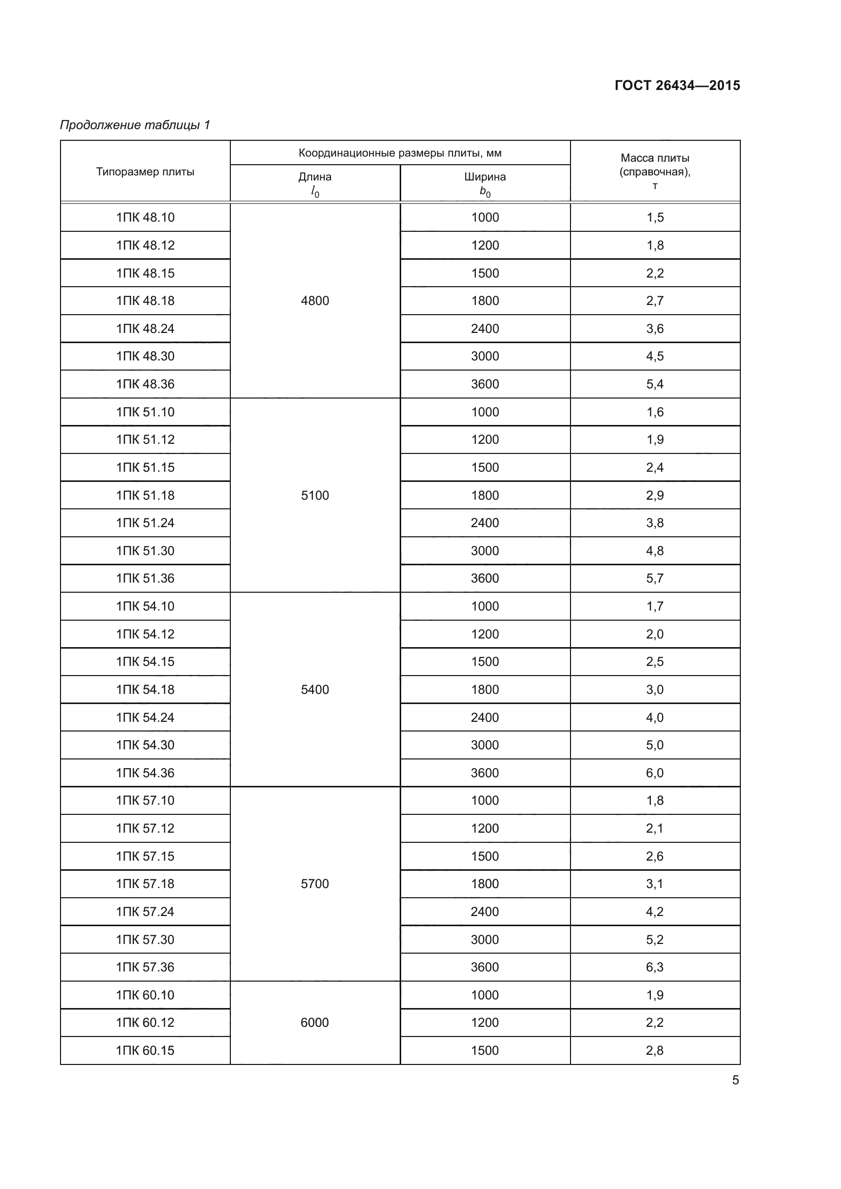 ГОСТ 26434-2015