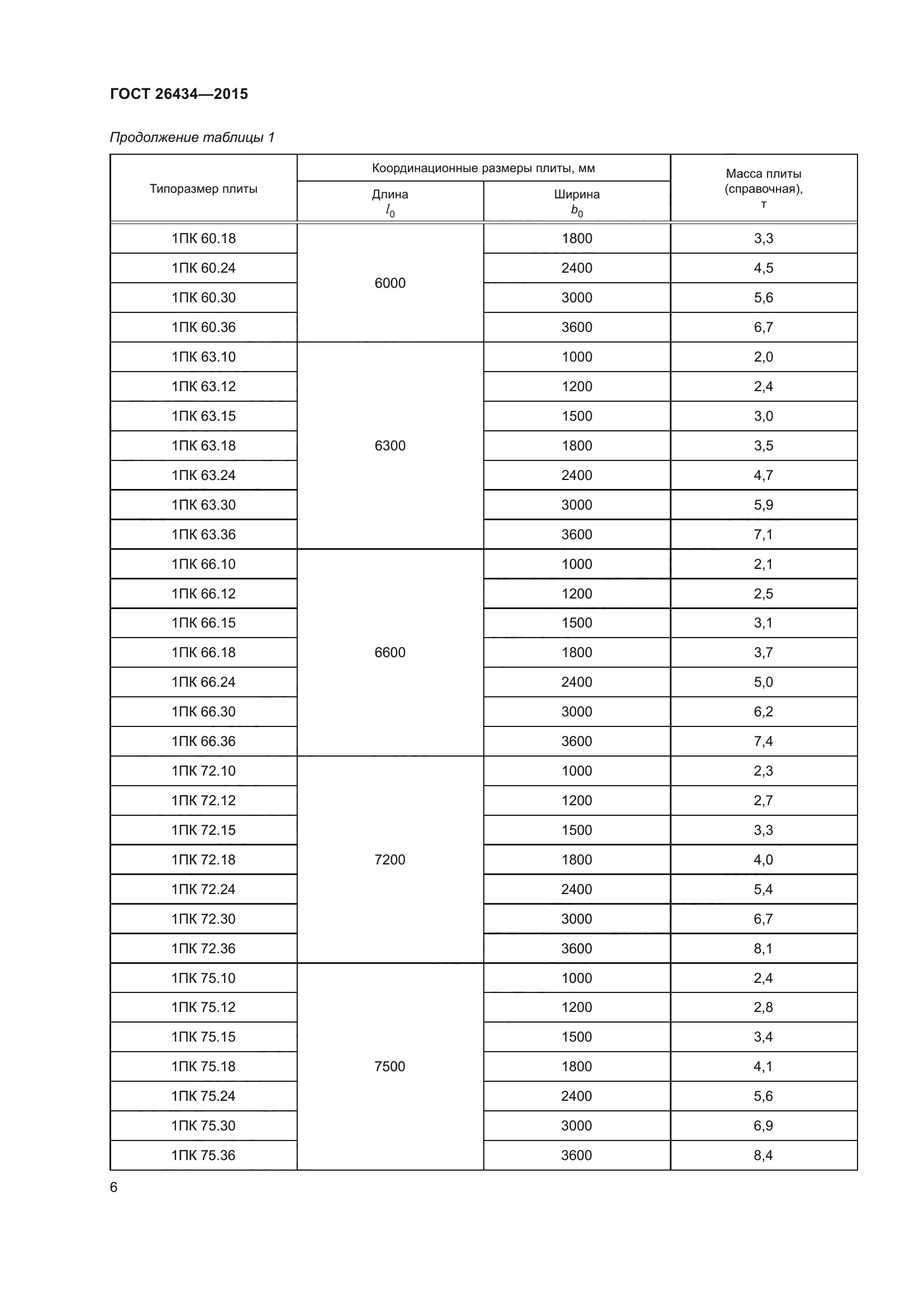 ГОСТ 26434-2015