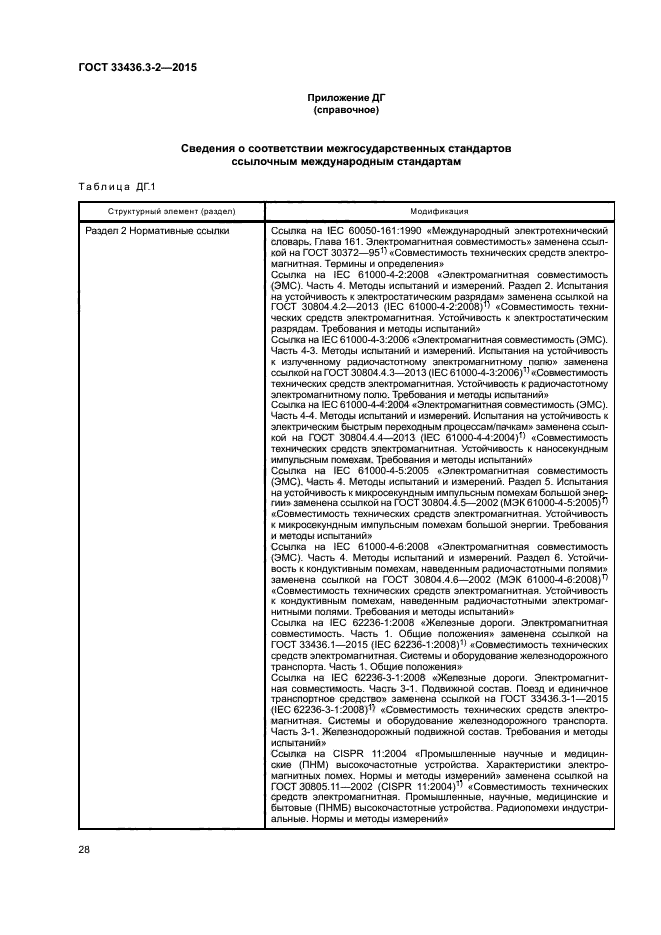 ГОСТ 33436.3-2-2015