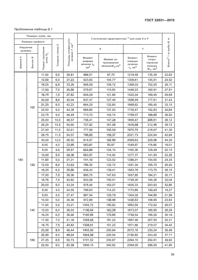 ГОСТ 32931-2015