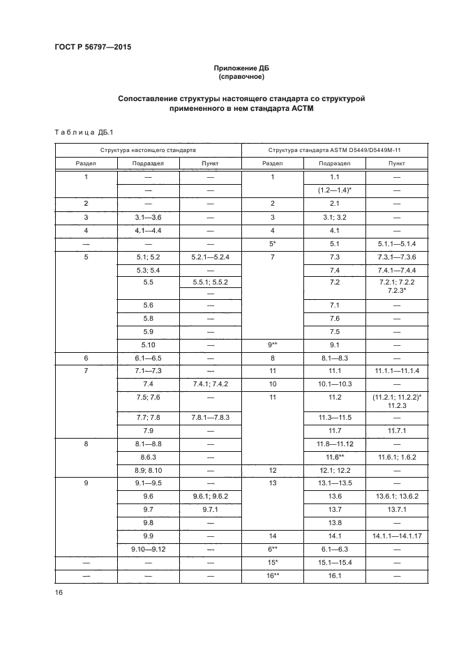 ГОСТ Р 56797-2015
