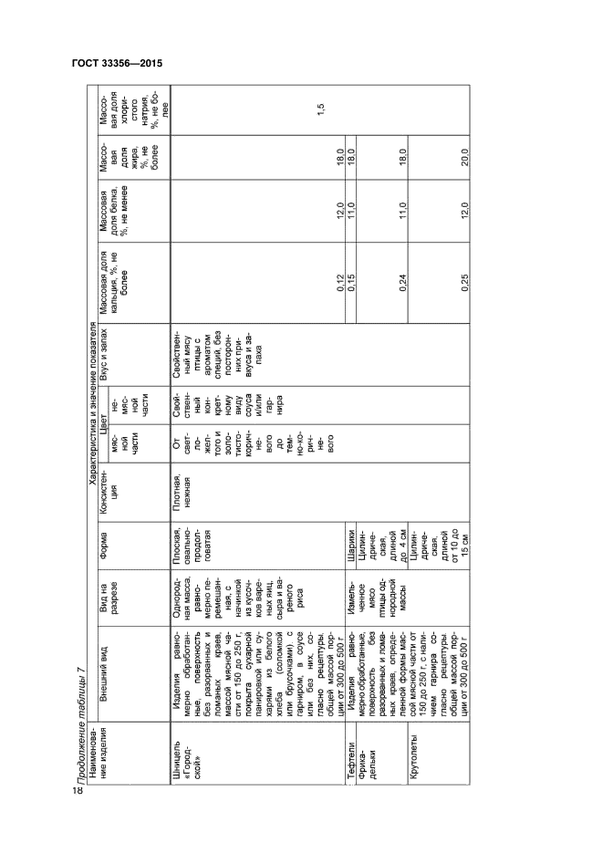 ГОСТ 33356-2015