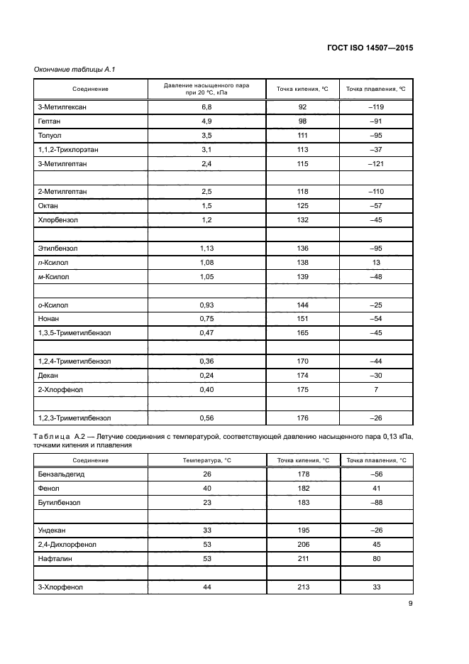 ГОСТ ISO 14507-2015