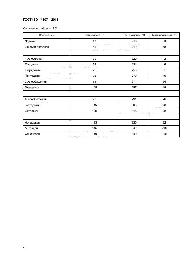 ГОСТ ISO 14507-2015