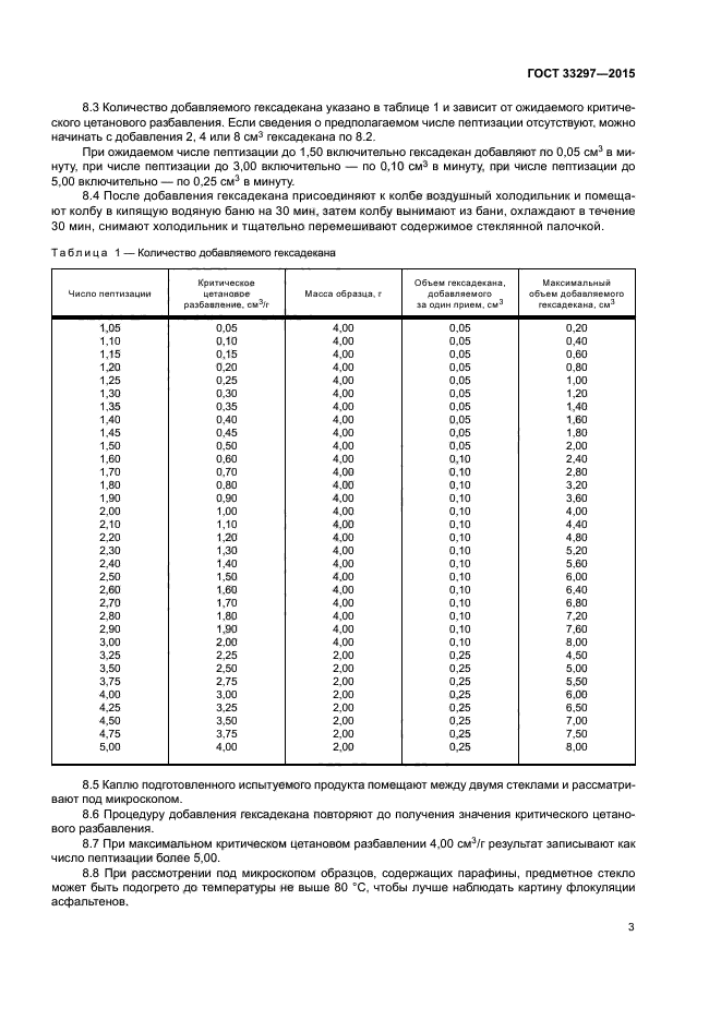 ГОСТ 33297-2015