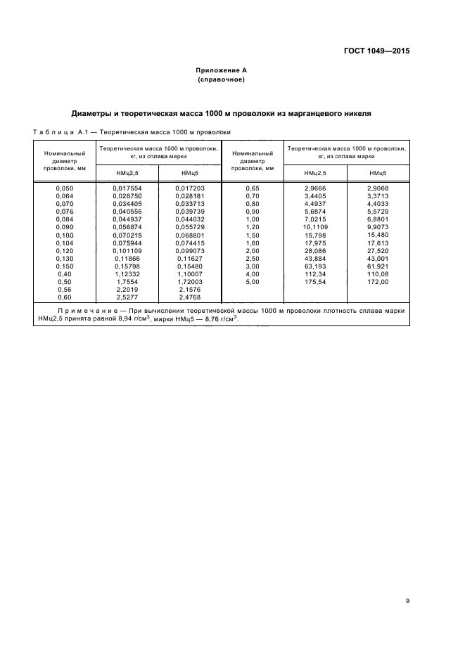 ГОСТ 1049-2015