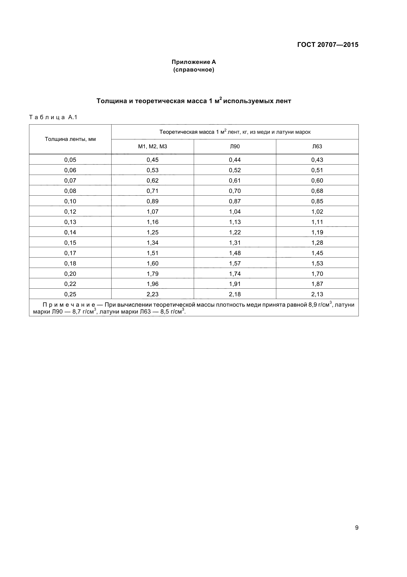 ГОСТ 20707-2015
