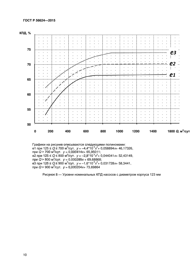 ГОСТ Р 56624-2015