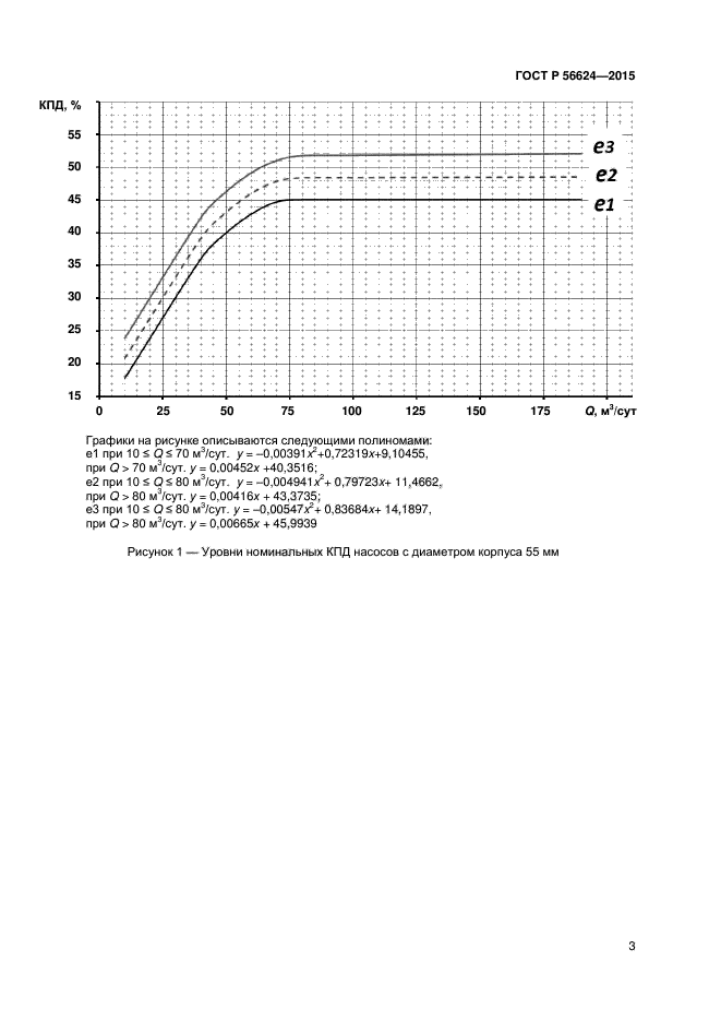 ГОСТ Р 56624-2015