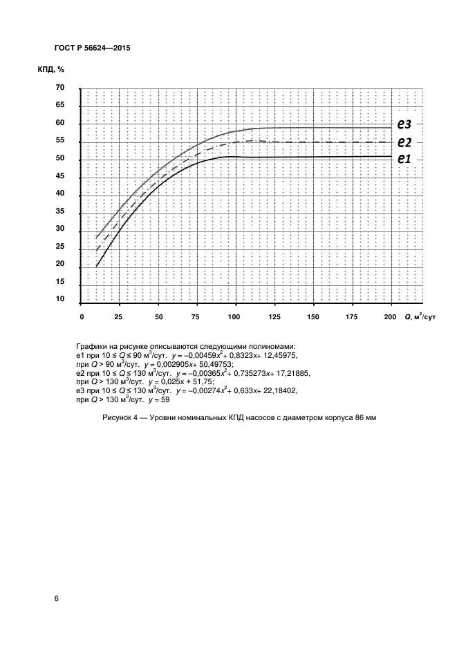 ГОСТ Р 56624-2015
