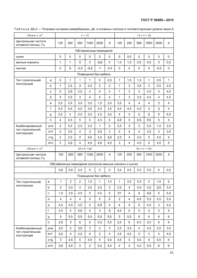 ГОСТ Р 56689-2015