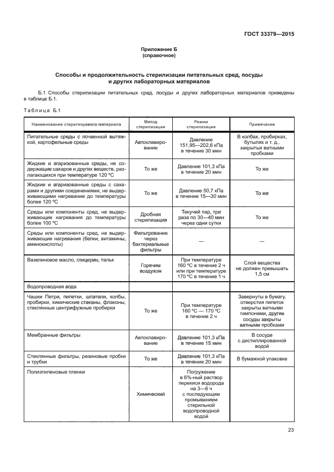 ГОСТ 33379-2015