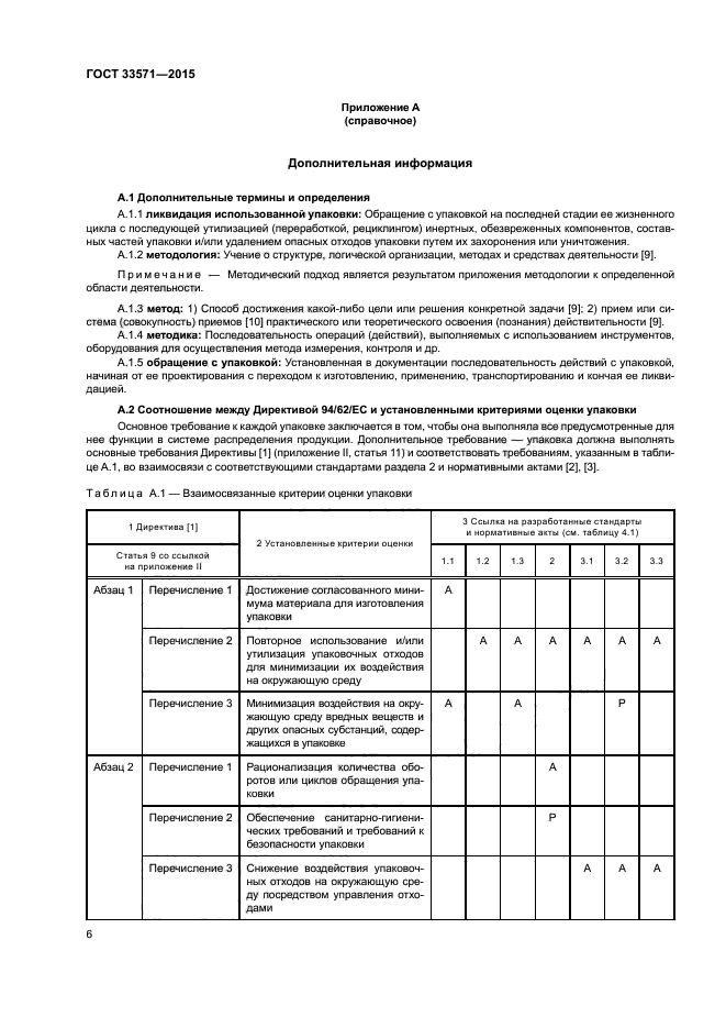 ГОСТ 33571-2015