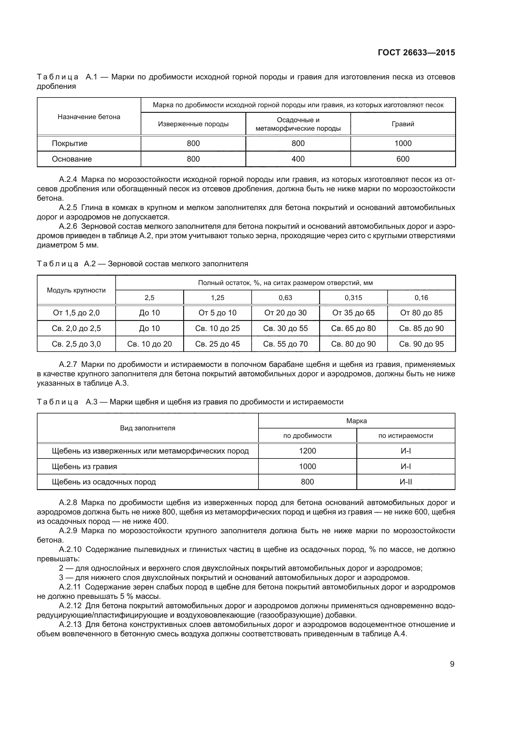 ГОСТ 26633-2015