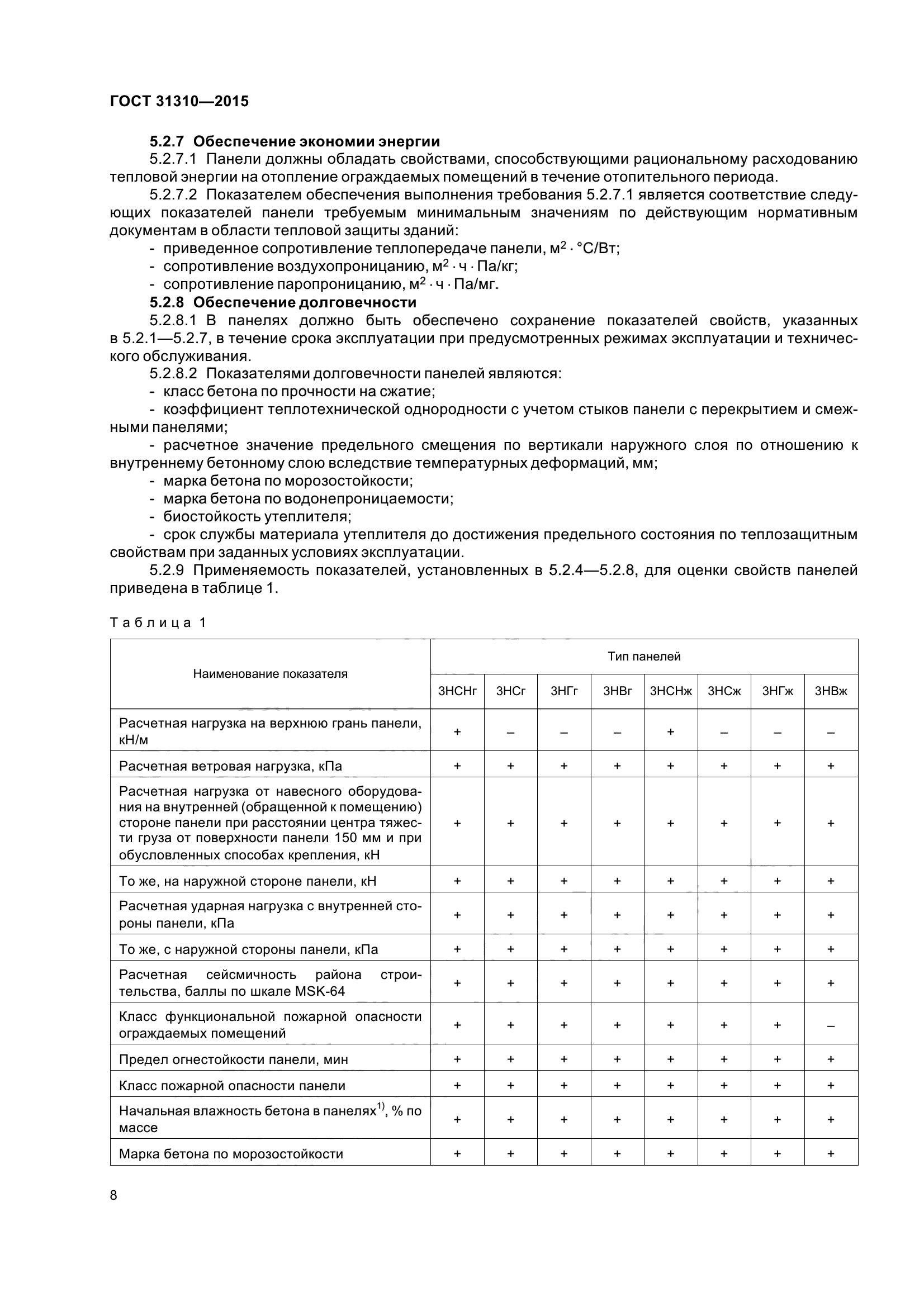 ГОСТ 31310-2015