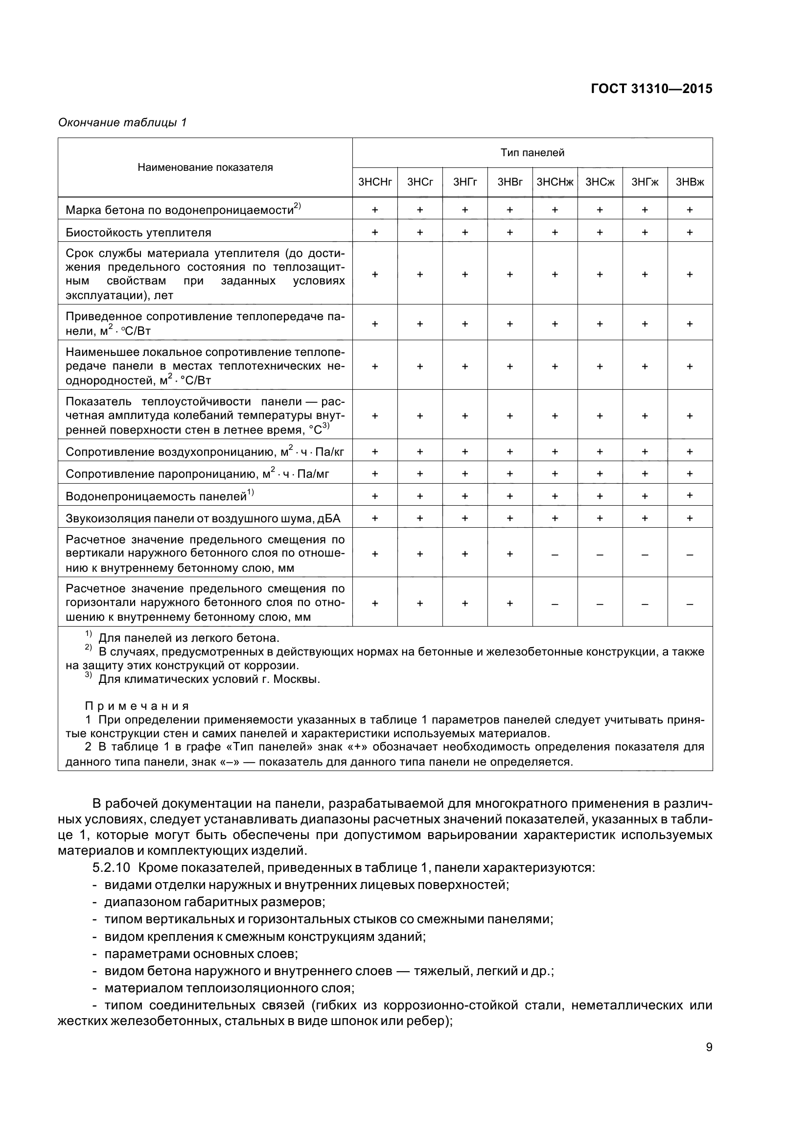 ГОСТ 31310-2015