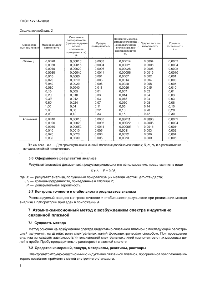 ГОСТ 17261-2008