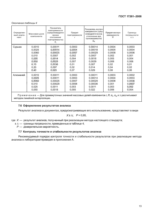 ГОСТ 17261-2008